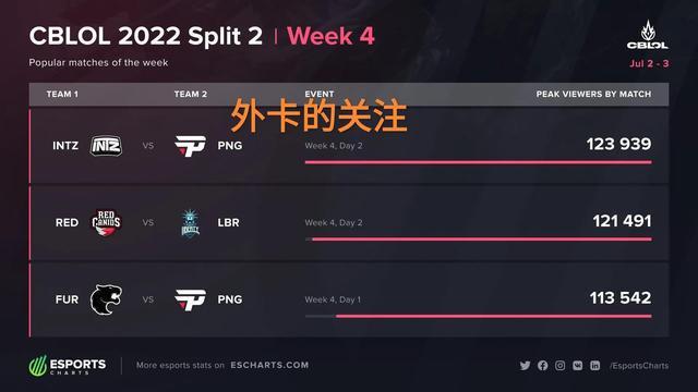 训练 训练